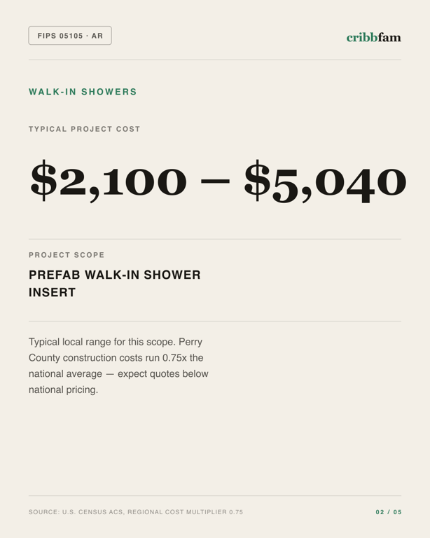 Walk-In Showers in Perry County, AR — typical local cost range
