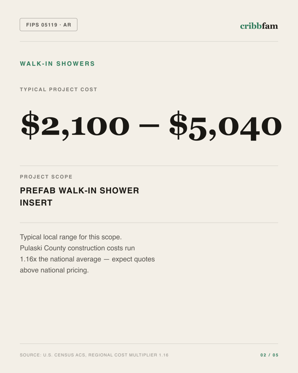 Walk-In Showers in Pulaski County, AR — typical local cost range
