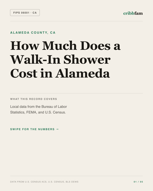 Walk-In Showers in Alameda County, CA — regional cost snapshot