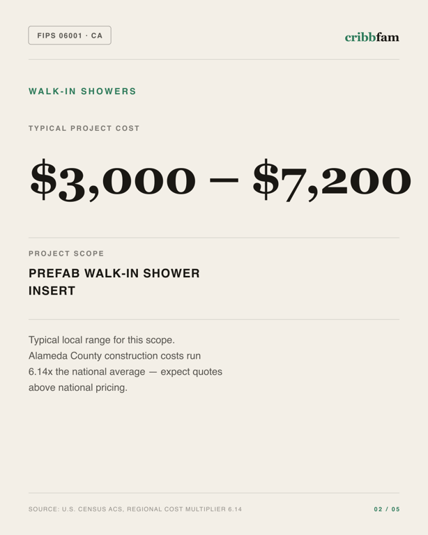Walk-In Showers in Alameda County, CA — typical local cost range