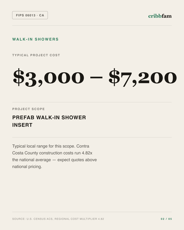 Walk-In Showers in Contra Costa County, CA — typical local cost range