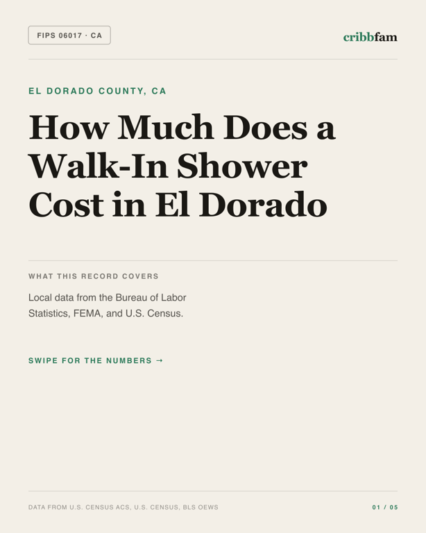 Walk-In Showers in El Dorado County, CA — regional cost snapshot
