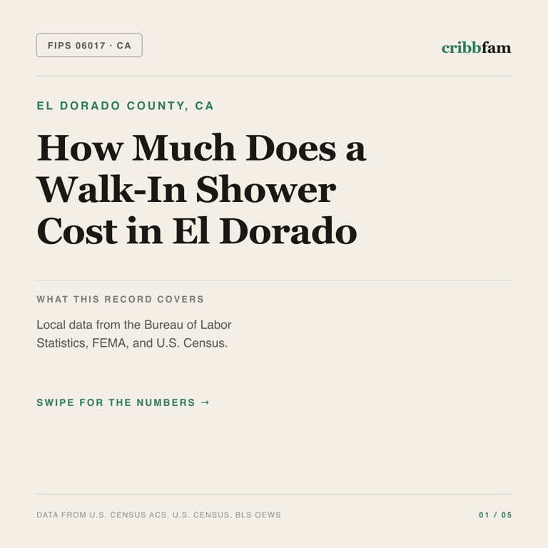 Walk-In Showers cost snapshot for El Dorado County, CA