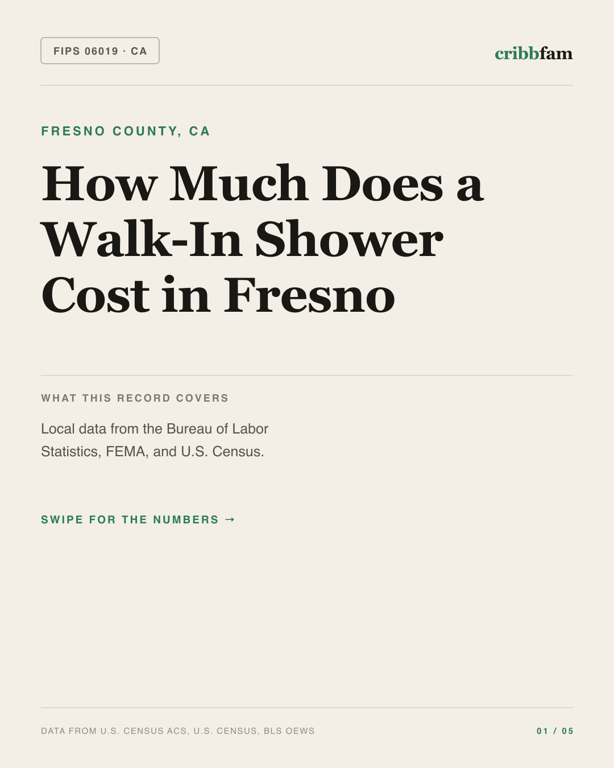 Walk-In Showers in Fresno County, CA — regional cost snapshot