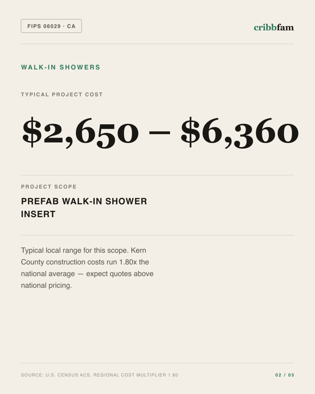 Walk-In Showers in Kern County, CA — typical local cost range