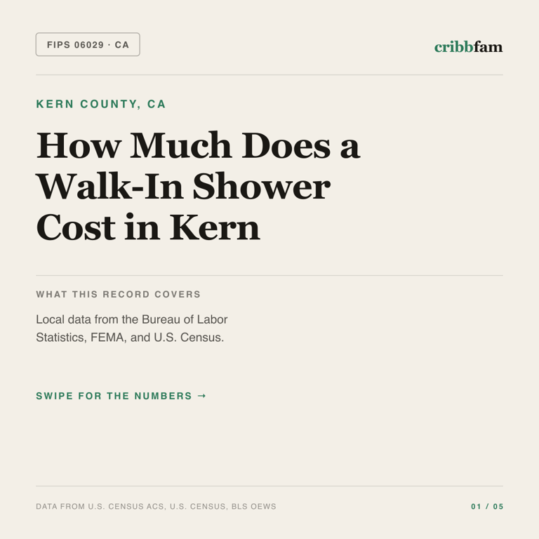 Walk-In Showers cost snapshot for Kern County, CA