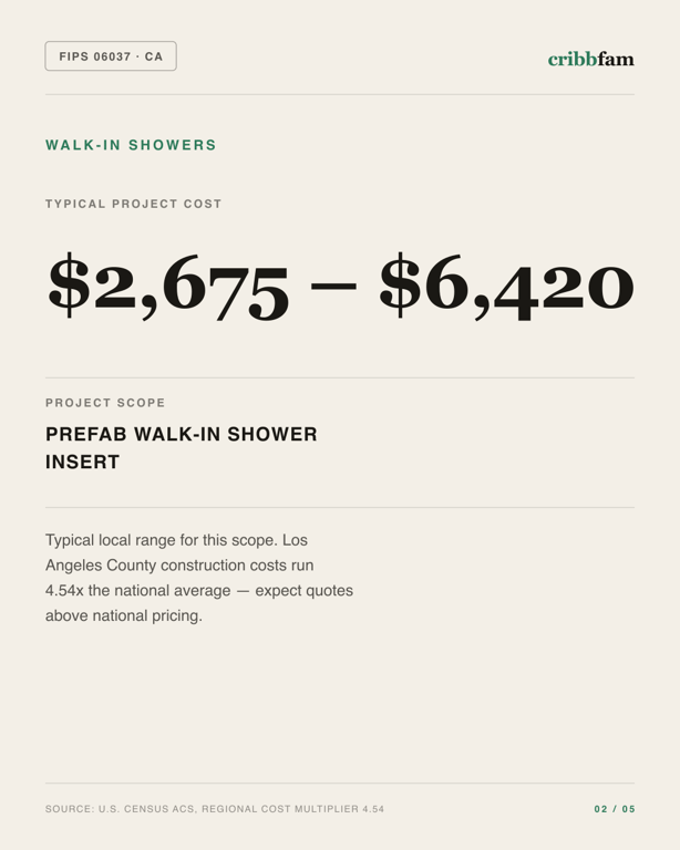 Walk-In Showers in Los Angeles County, CA — typical local cost range