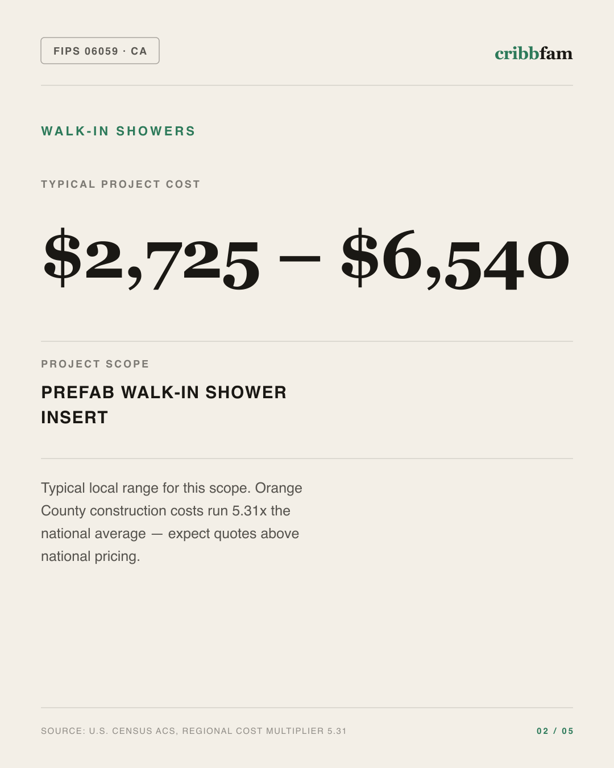 Walk-In Showers in Orange County, CA — typical local cost range
