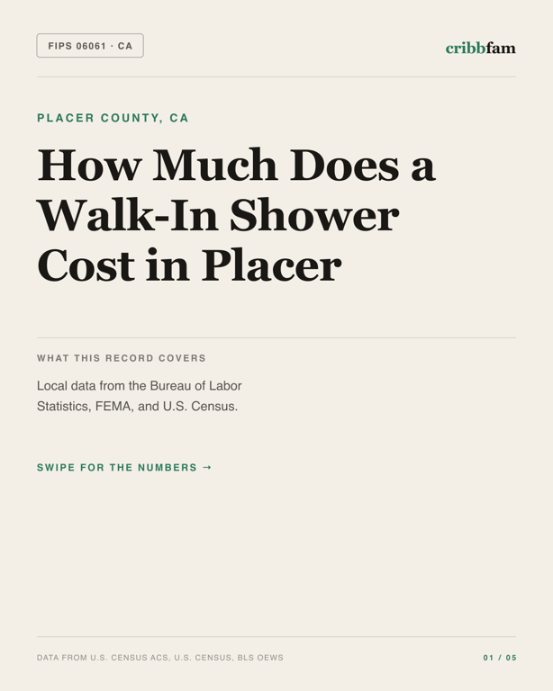 Walk-In Showers in Placer County, CA — regional cost snapshot