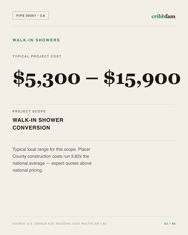 Walk-In Showers in Placer County, CA — typical local cost range