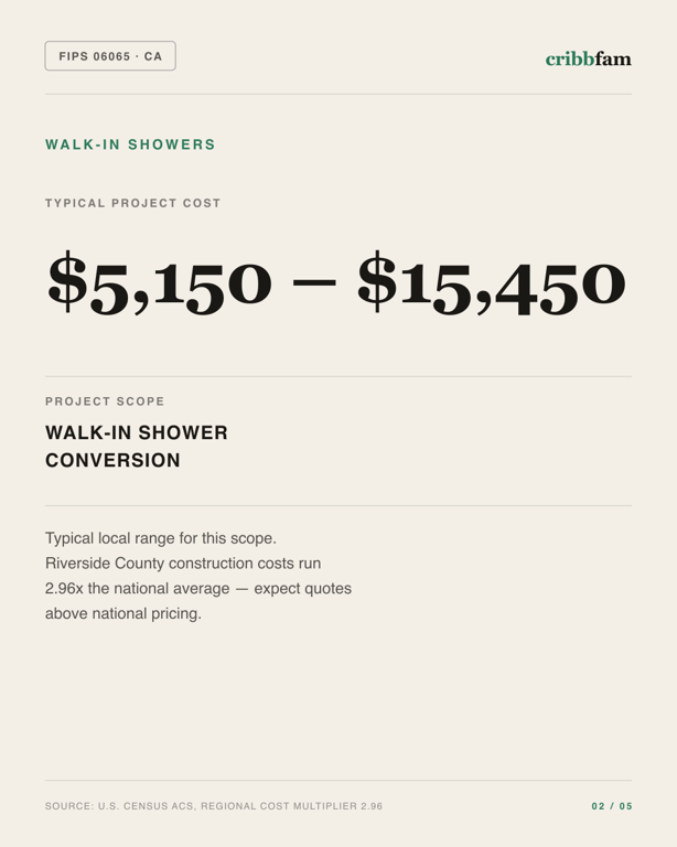 Walk-In Showers in Riverside County, CA — typical local cost range