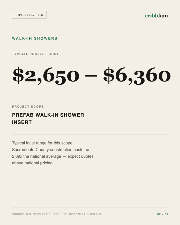 Walk-In Showers in Sacramento County, CA — typical local cost range