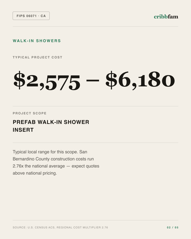 Walk-In Showers in San Bernardino County, CA — typical local cost range