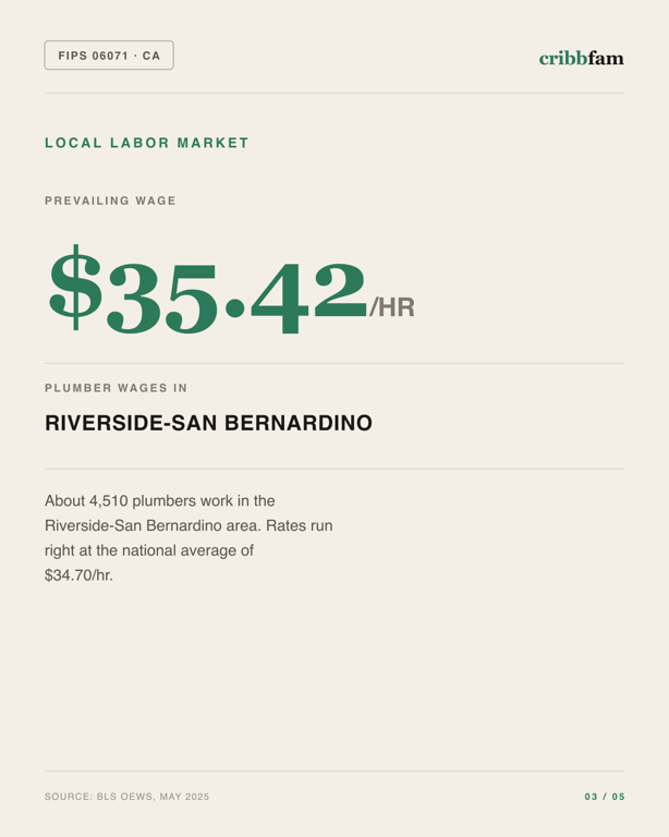 Walk-In Showers in San Bernardino County, CA — local labor market data