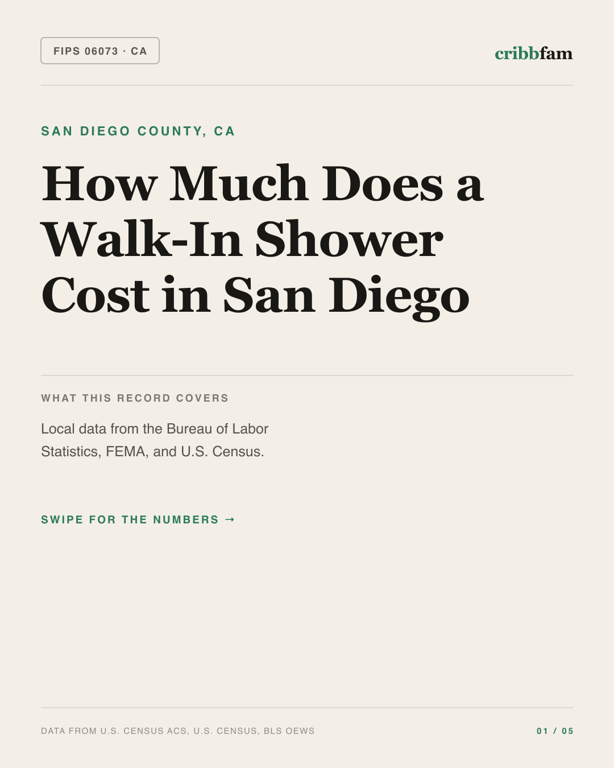 Walk-In Showers in San Diego County, CA — regional cost snapshot