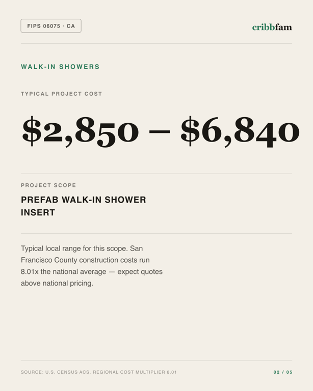 Walk-In Showers in San Francisco County, CA — typical local cost range