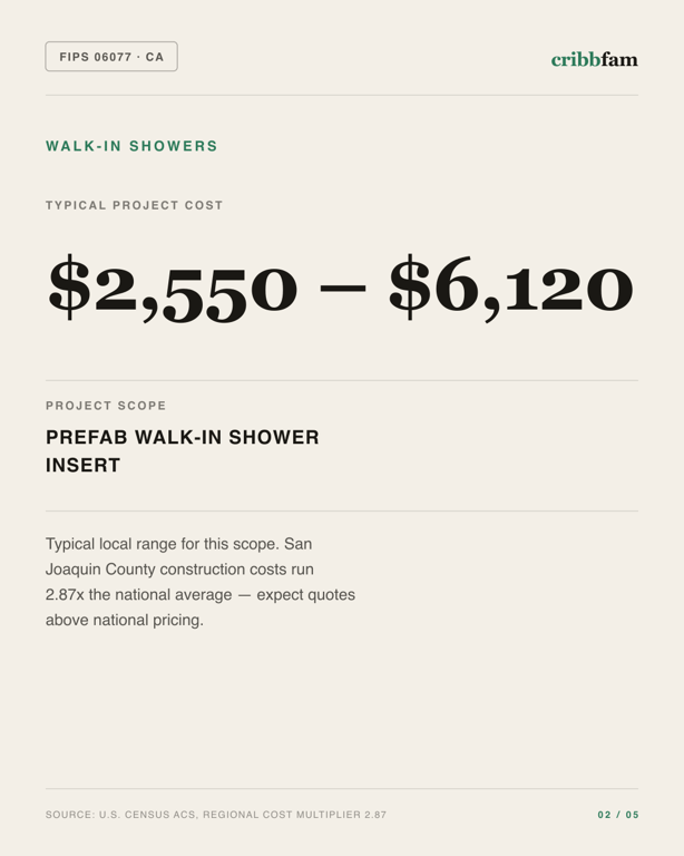 Walk-In Showers in San Joaquin County, CA — typical local cost range