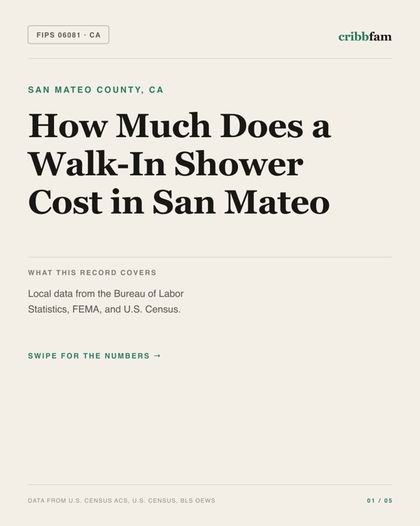 Walk-In Showers in San Mateo County, CA — regional cost snapshot