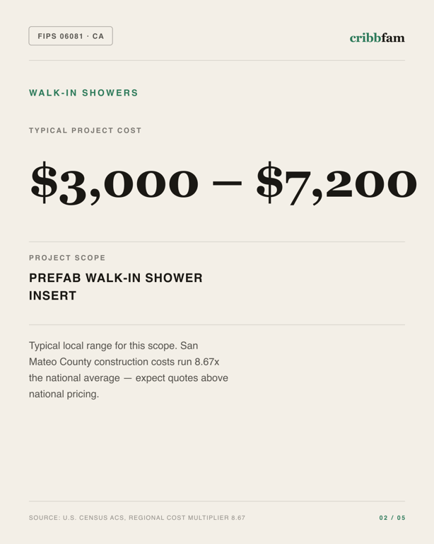 Walk-In Showers in San Mateo County, CA — typical local cost range