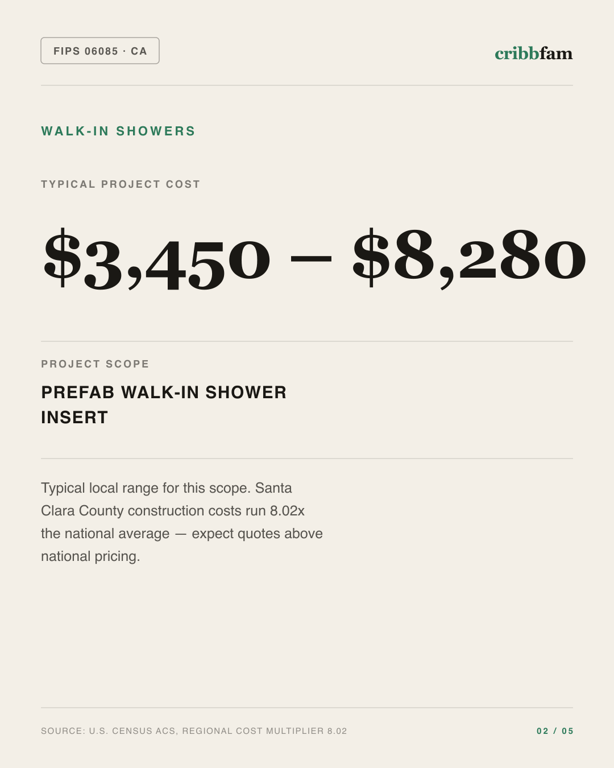Walk-In Showers in Santa Clara County, CA — typical local cost range
