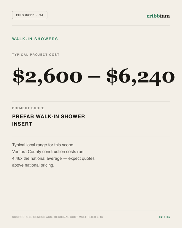 Walk-In Showers in Ventura County, CA — typical local cost range