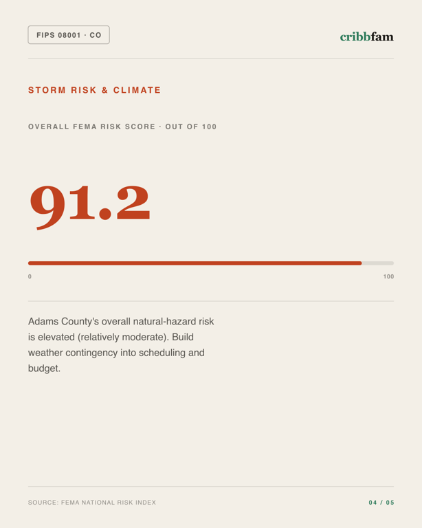Walk-In Showers in Adams County, CO — climate and hazard risk factors
