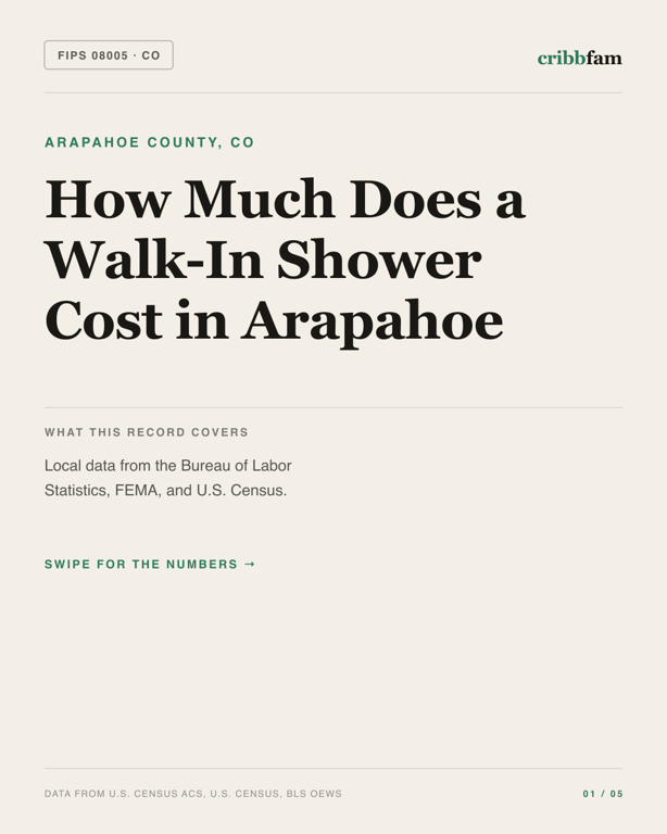 Walk-In Showers in Arapahoe County, CO — regional cost snapshot