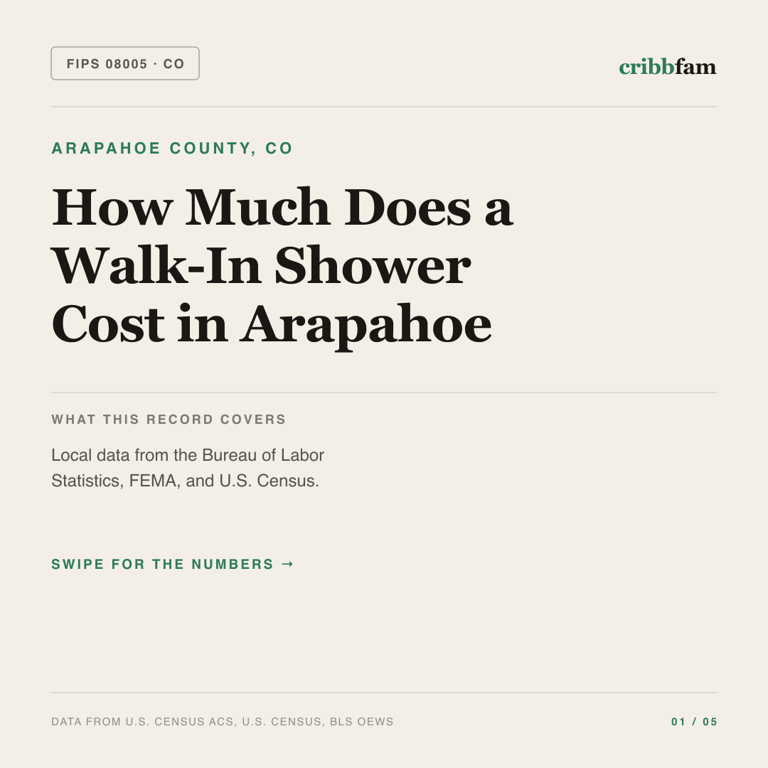 Walk-In Showers cost snapshot for Arapahoe County, CO