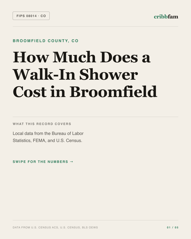 Walk-In Showers in Broomfield County, CO — regional cost snapshot