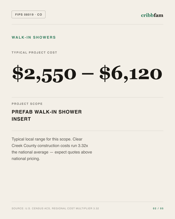 Walk-In Showers in Clear Creek County, CO — typical local cost range