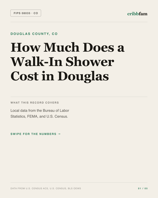 Walk-In Showers in Douglas County, CO — regional cost snapshot