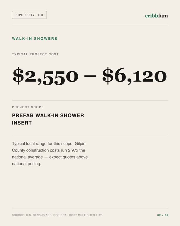 Walk-In Showers in Gilpin County, CO — typical local cost range