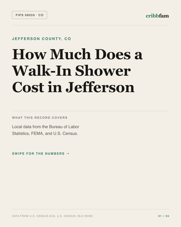 Walk-In Showers in Jefferson County, CO — regional cost snapshot