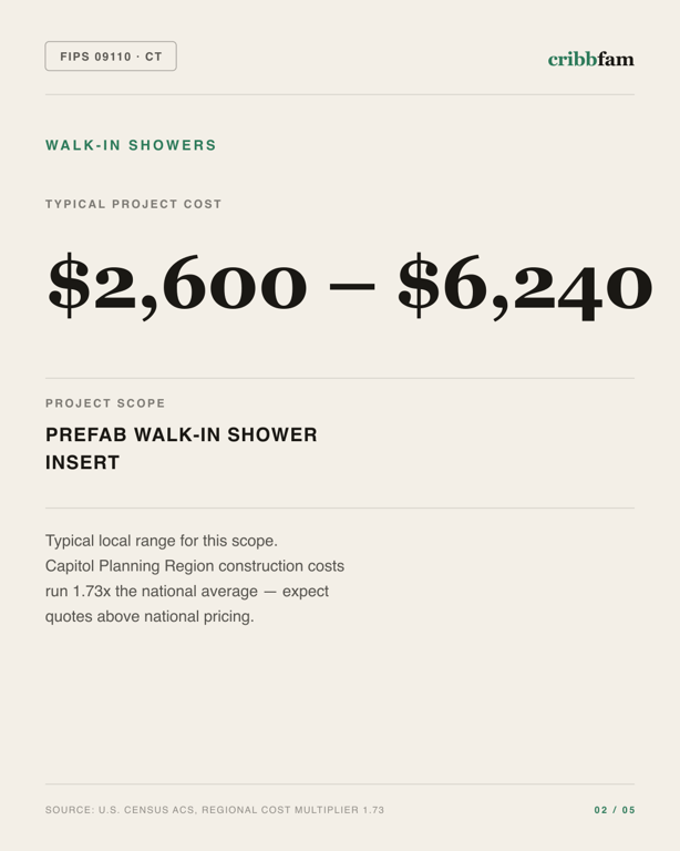 Walk-In Showers in Capitol Planning Region, CT — typical local cost range