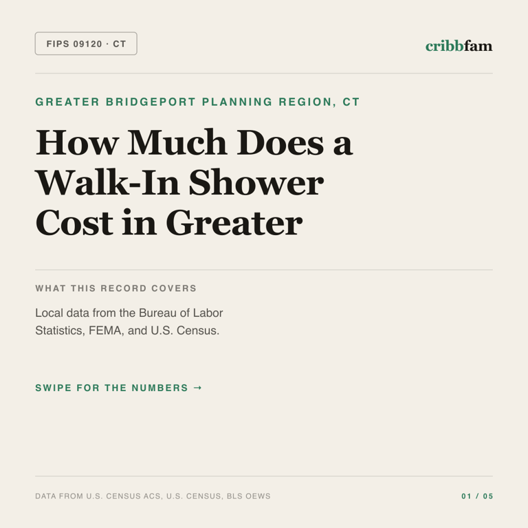 Walk-In Showers cost snapshot for Greater Bridgeport Planning Region, CT