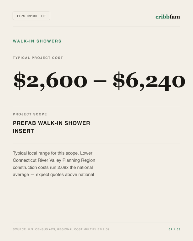 Walk-In Showers in Lower Connecticut River Valley Planning Region, CT — typical local cost range