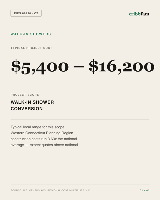 Walk-In Showers in Western Connecticut Planning Region, CT — typical local cost range