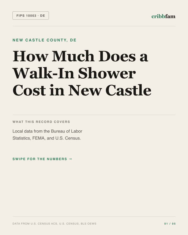 Walk-In Showers in New Castle County, DE — regional cost snapshot