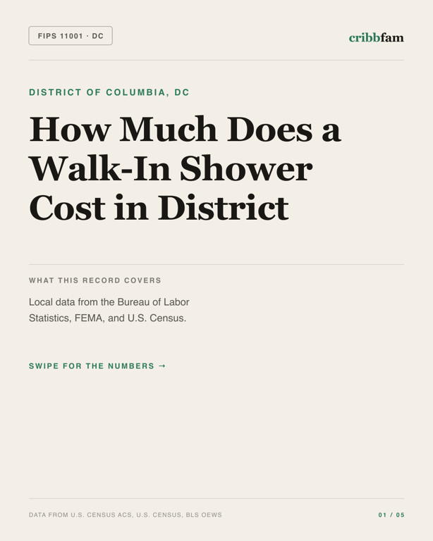 Walk-In Showers in District Of Columbia, DC — regional cost snapshot