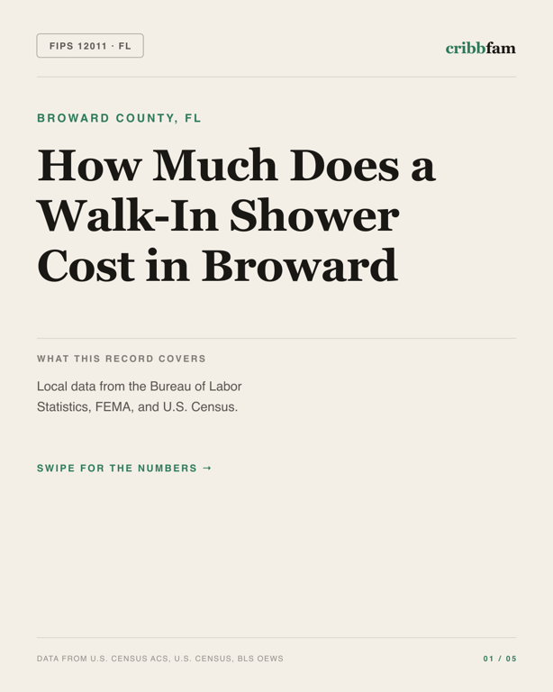 Walk-In Showers in Broward County, FL — regional cost snapshot