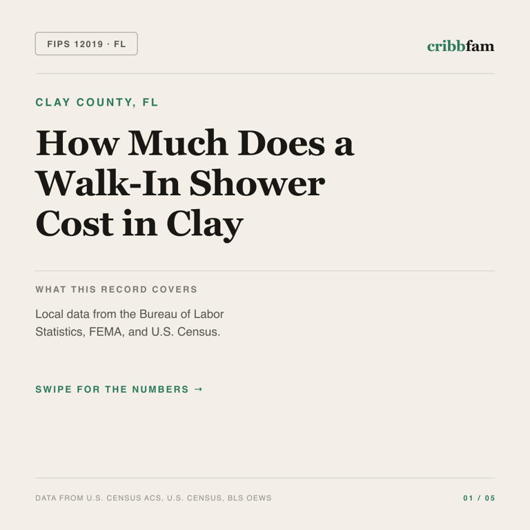 Walk-In Showers cost snapshot for Clay County, FL