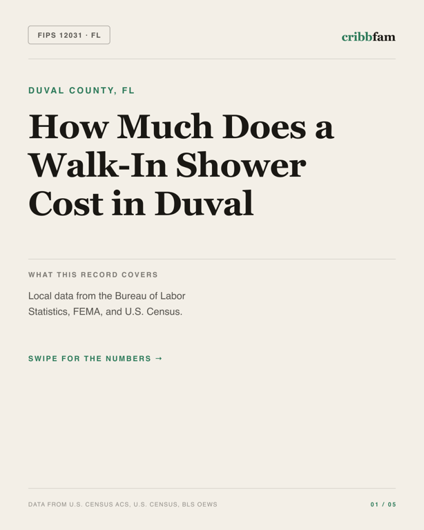 Walk-In Showers in Duval County, FL — regional cost snapshot