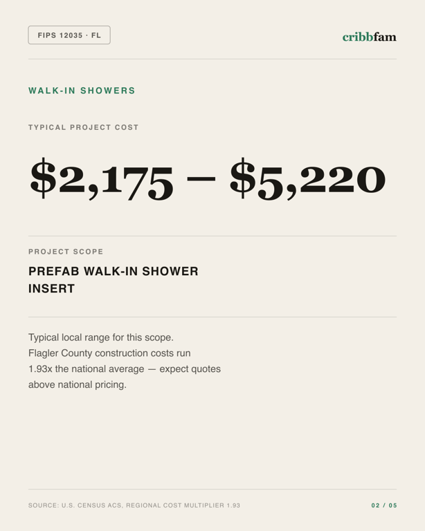 Walk-In Showers in Flagler County, FL — typical local cost range