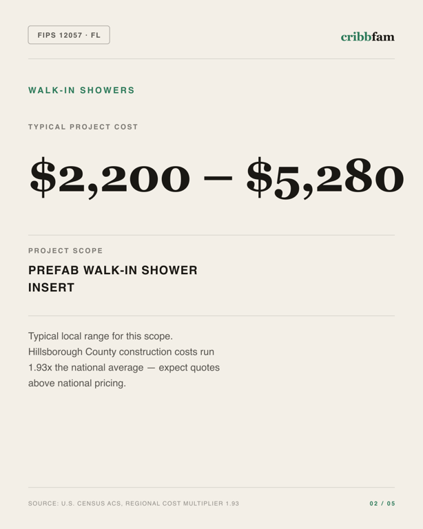 Walk-In Showers in Hillsborough County, FL — typical local cost range