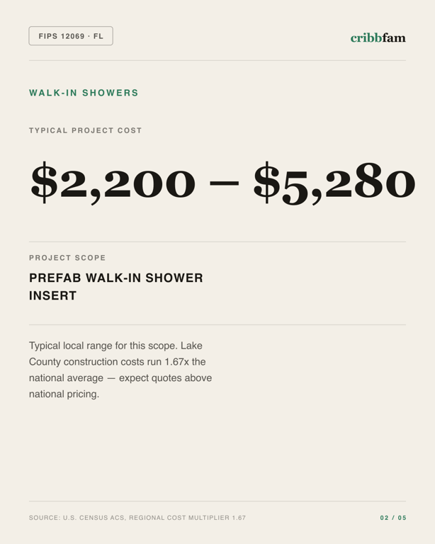 Walk-In Showers in Lake County, FL — typical local cost range