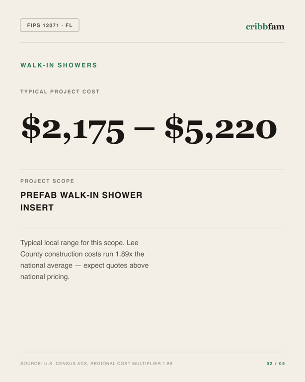 Walk-In Showers in Lee County, FL — typical local cost range