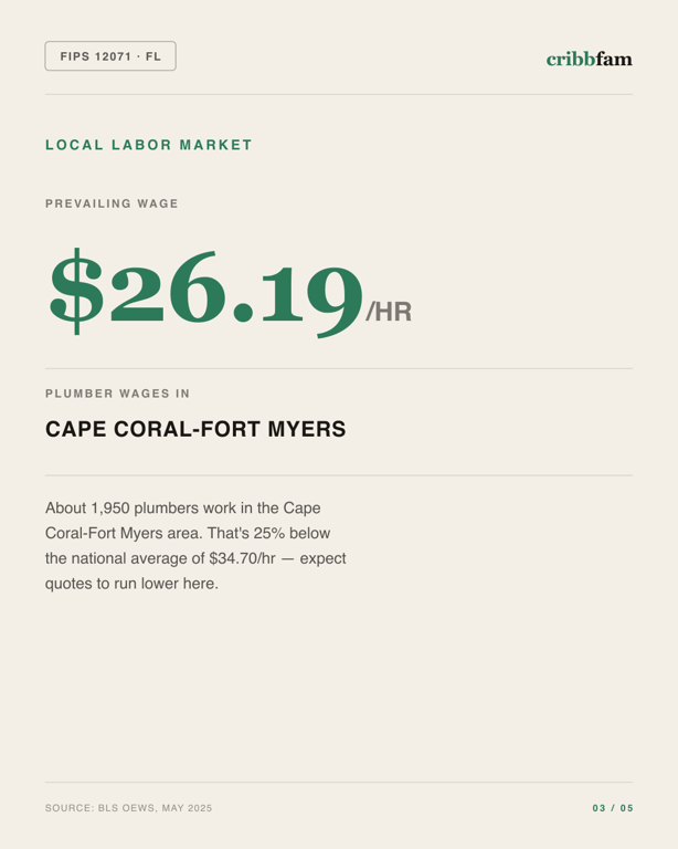 Walk-In Showers in Lee County, FL — local labor market data
