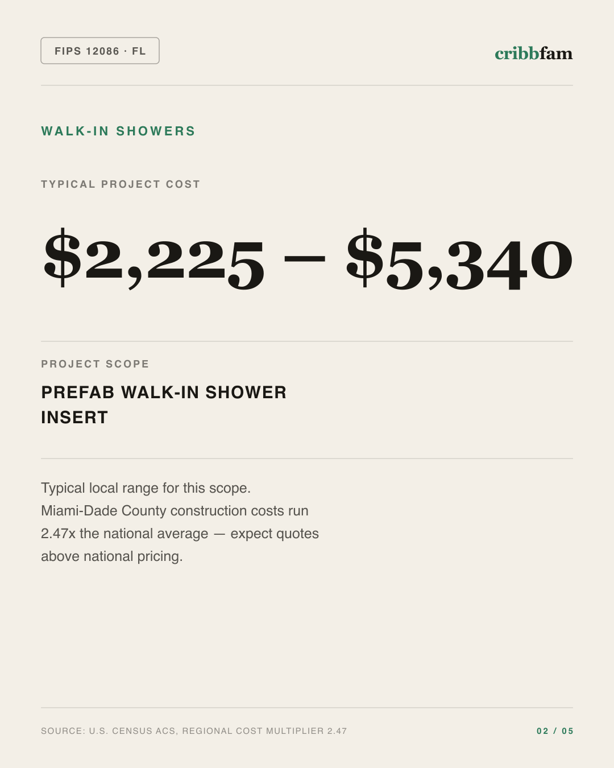 Walk-In Showers in Miami Dade County, FL — typical local cost range