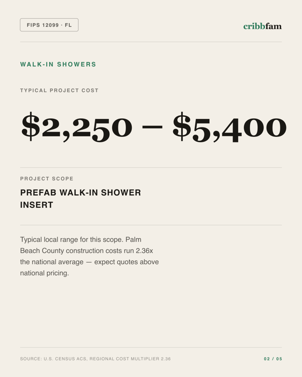 Walk-In Showers in Palm Beach County, FL — typical local cost range