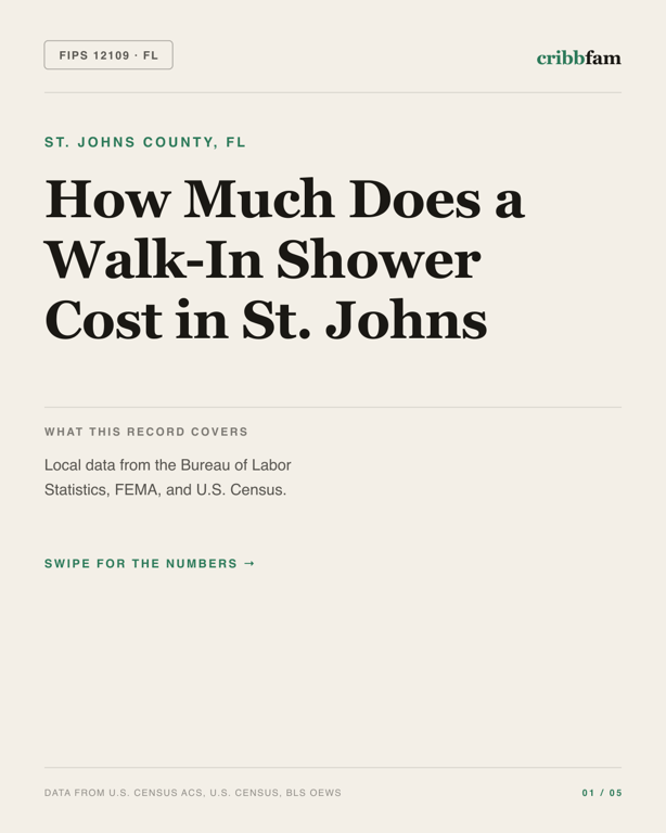 Walk-In Showers in St Johns County, FL — regional cost snapshot